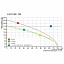 LM 5.00/03/90 3.5SN OR BX Клемма печатной платы Weidmuller. Вид 3.