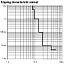 AMG ELM-6F Контроль нагрузки электронных систем, 8A, 24В DC Weidmuller. Вид 3.