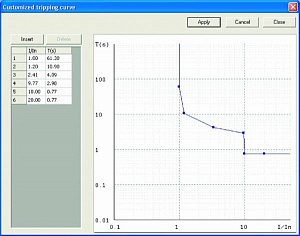 Комплект ПО SEPAM для ПК: SFT2841 и SFT2826 (1 CD-ROM без кабеля типа ССА783) , Schneider Electric. Вид 1
